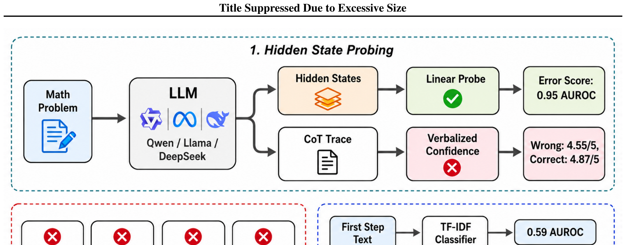 Hidden Error Awareness — architecture