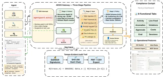 AEGIS architecture — Figure 1