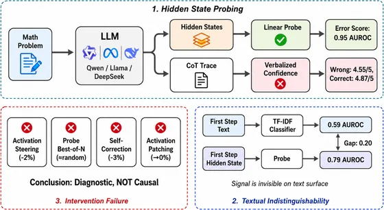 Hidden Error Awareness — architecture