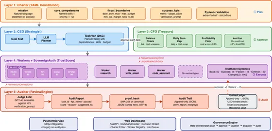 Sovereign-OS — architecture