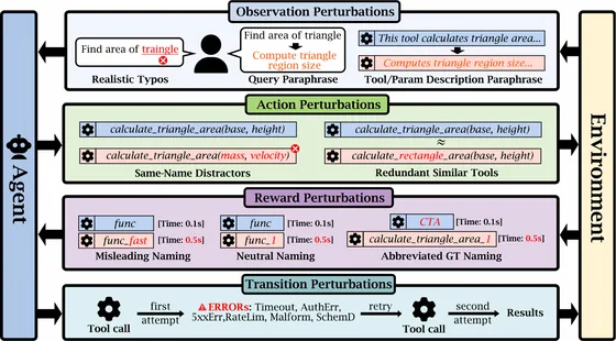 When Simulation Lies: A Sim-to-Real Benc — figure